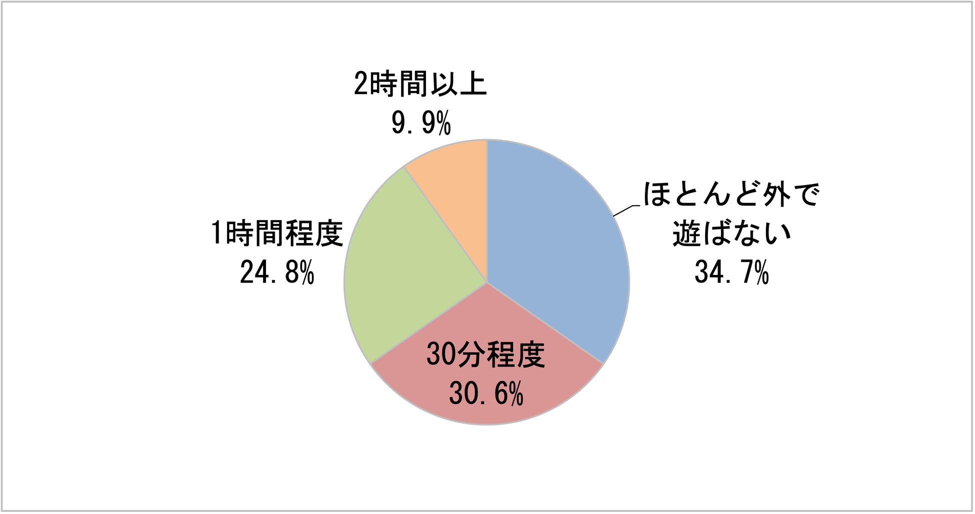 グラフ1