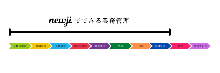 調達購買におけるnewjiのデジタル領域