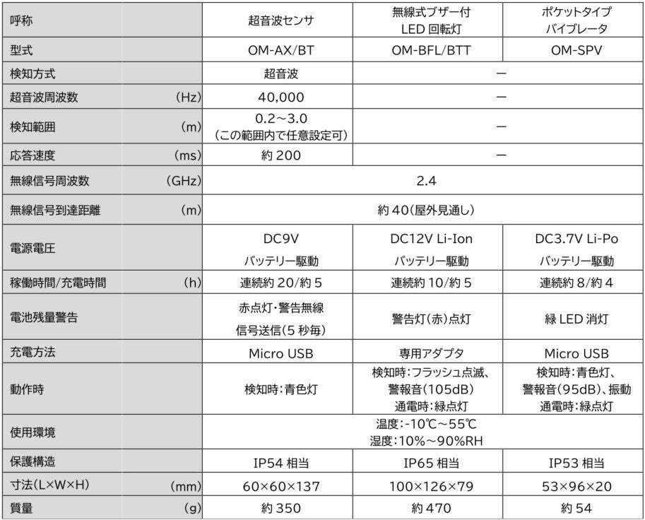 車載センサの基礎 パワ-トレ-ンから車両制御、安全まで ２０１０/日経ＢＰ/日経ＢＰ（単行本） 自動車の運動と制御 第2版─車両運動力学の理論形成と応用
