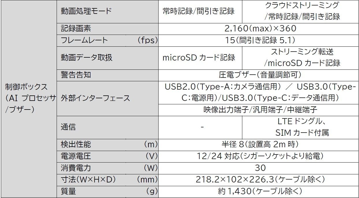 重機取付型セーフティカメラシステム「ドボレコ®JK」の本格