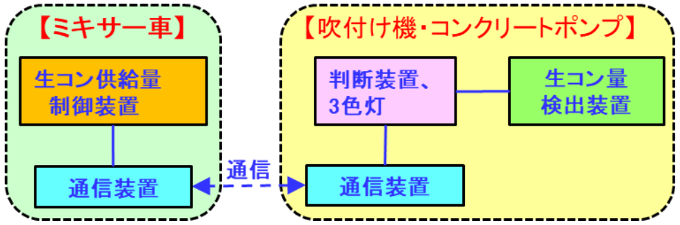 図1　本装置の構成、系統図