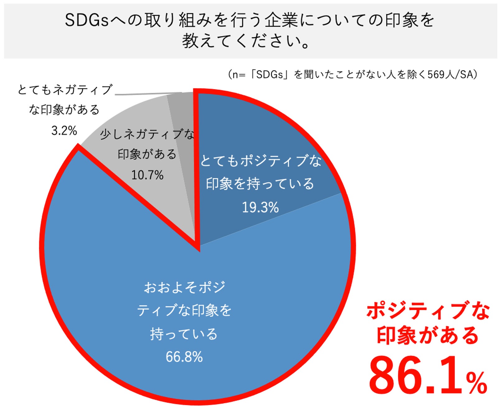 信じられない「原価」3冊セット SDGs 環境問題 SDGs週間スタート!SDGsに関して現在行動をしている人は54.0