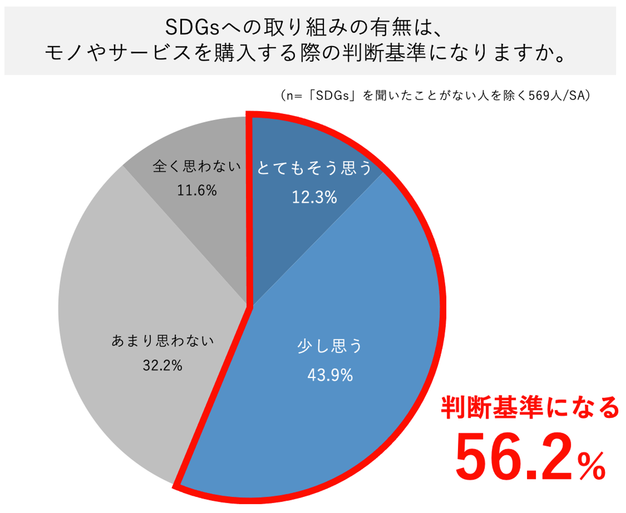 信じられない「原価」3冊セット SDGs 環境問題 信じられない