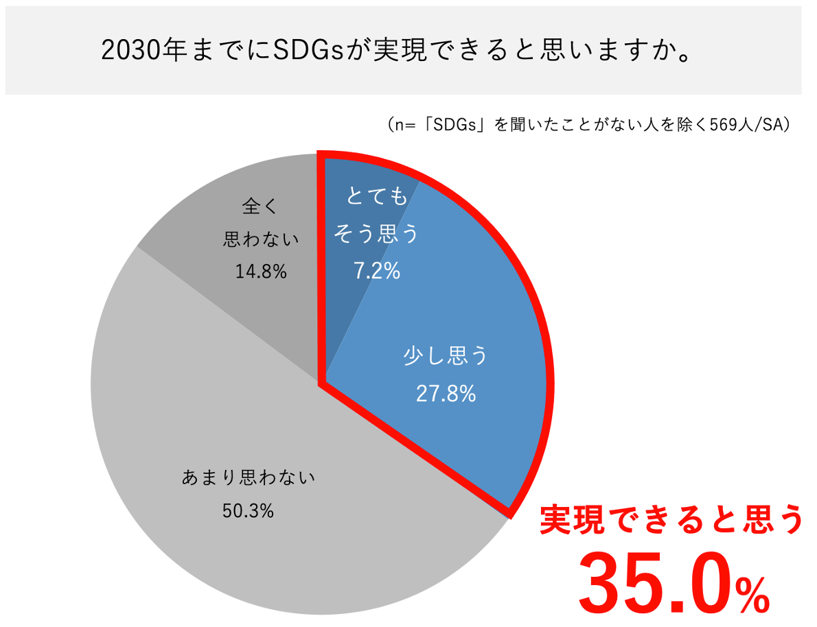信じられない「原価」3冊セット　SDGs　環境問題 信じられない「原価」3冊セット SDGs 環境問題 信じられない