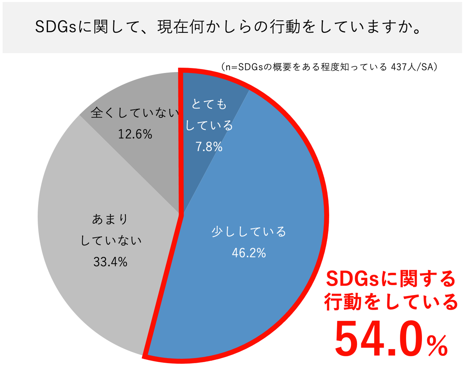 信じられない「原価」3冊セット　SDGs　環境問題 信じられない「原価」 買い物で世界を変えるための本 3食べ物