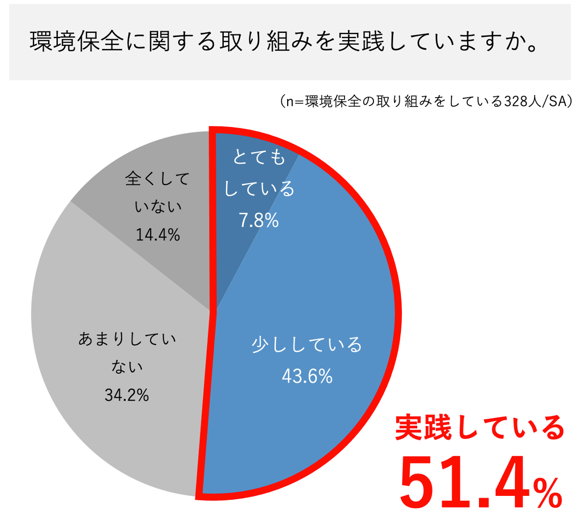 信じられない「原価」3冊セット　SDGs　環境問題 信じられない「原価」3冊セット SDGs 環境問題 信じられない