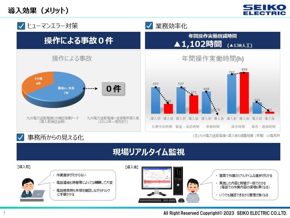 【中古】 電力システム 基礎と改革/電気書院/新田目倖造 電力システム -基礎と改革- | 新田目 倖造 |本 | 通販 | Amazon