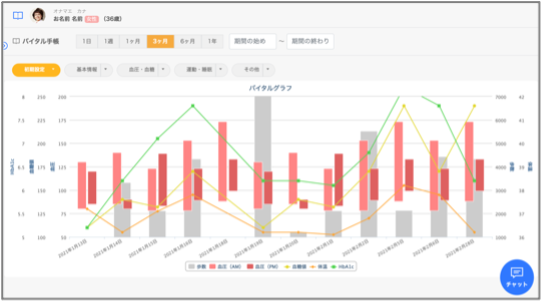 バイタルなどの確認が出来ます。