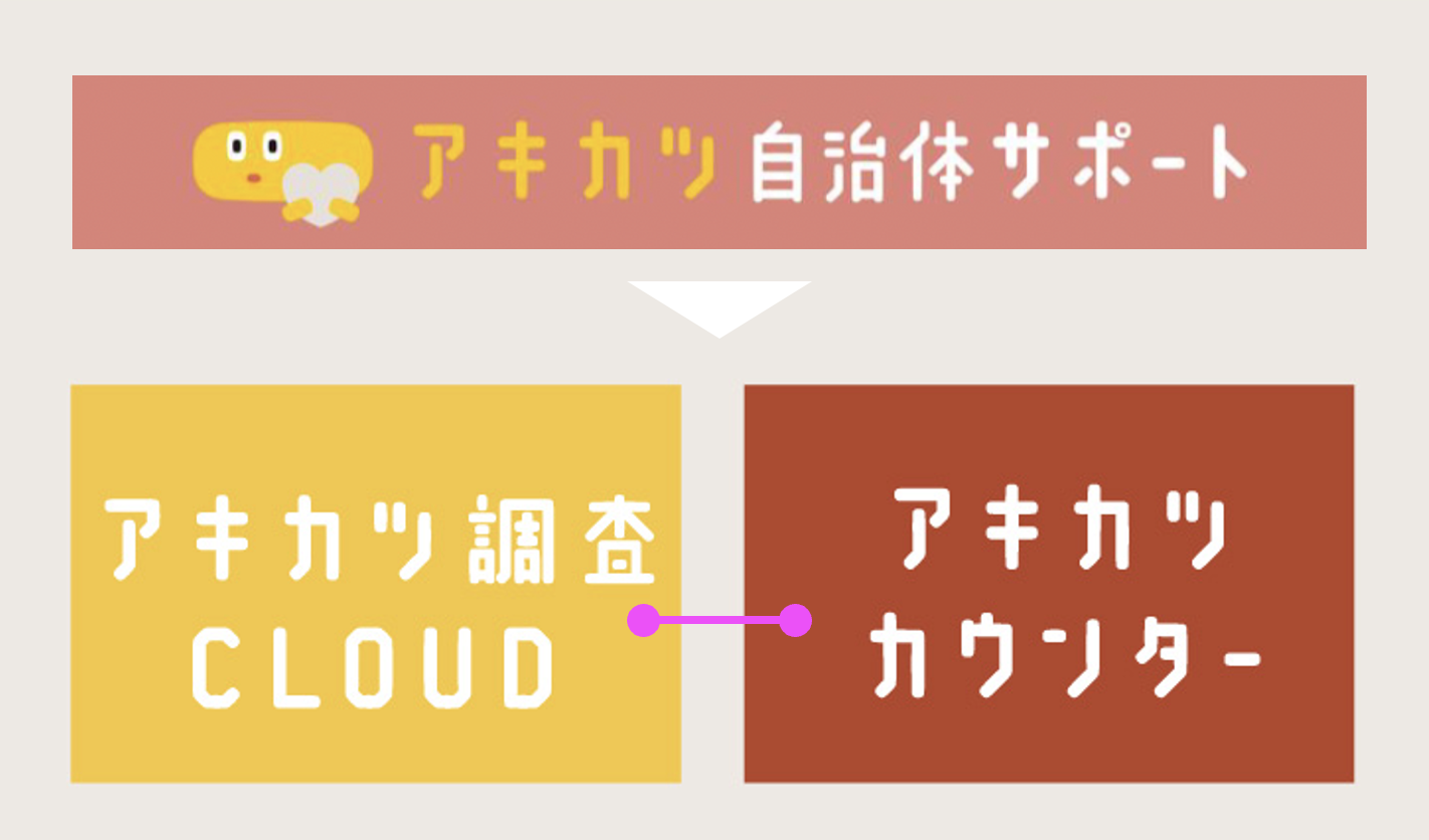 アキカツ自治体サポート