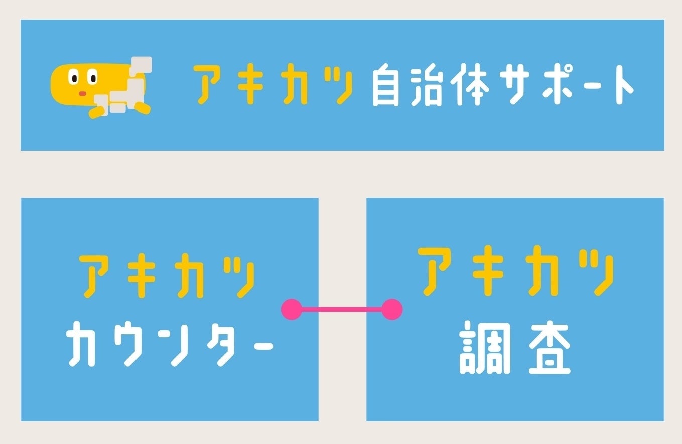 アキカツ自治体サポート