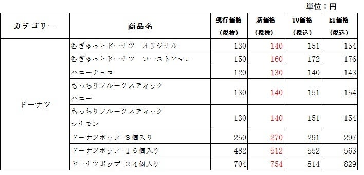 ミスタードーナツ】商品価格改定のお知らせ 2022年3月1日（火