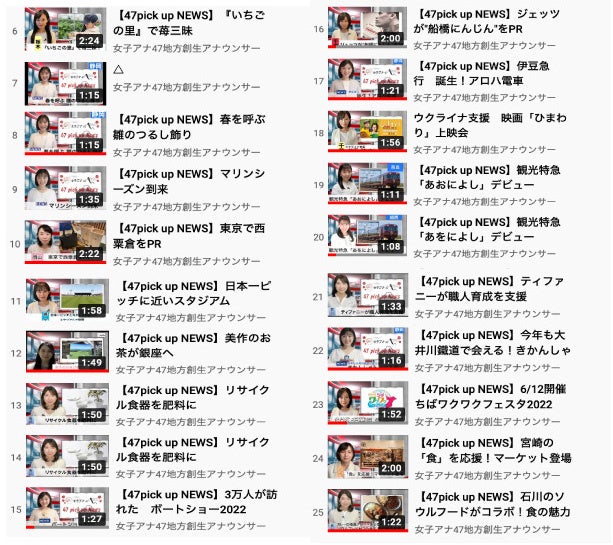 女子アナプロデュース47pick up News