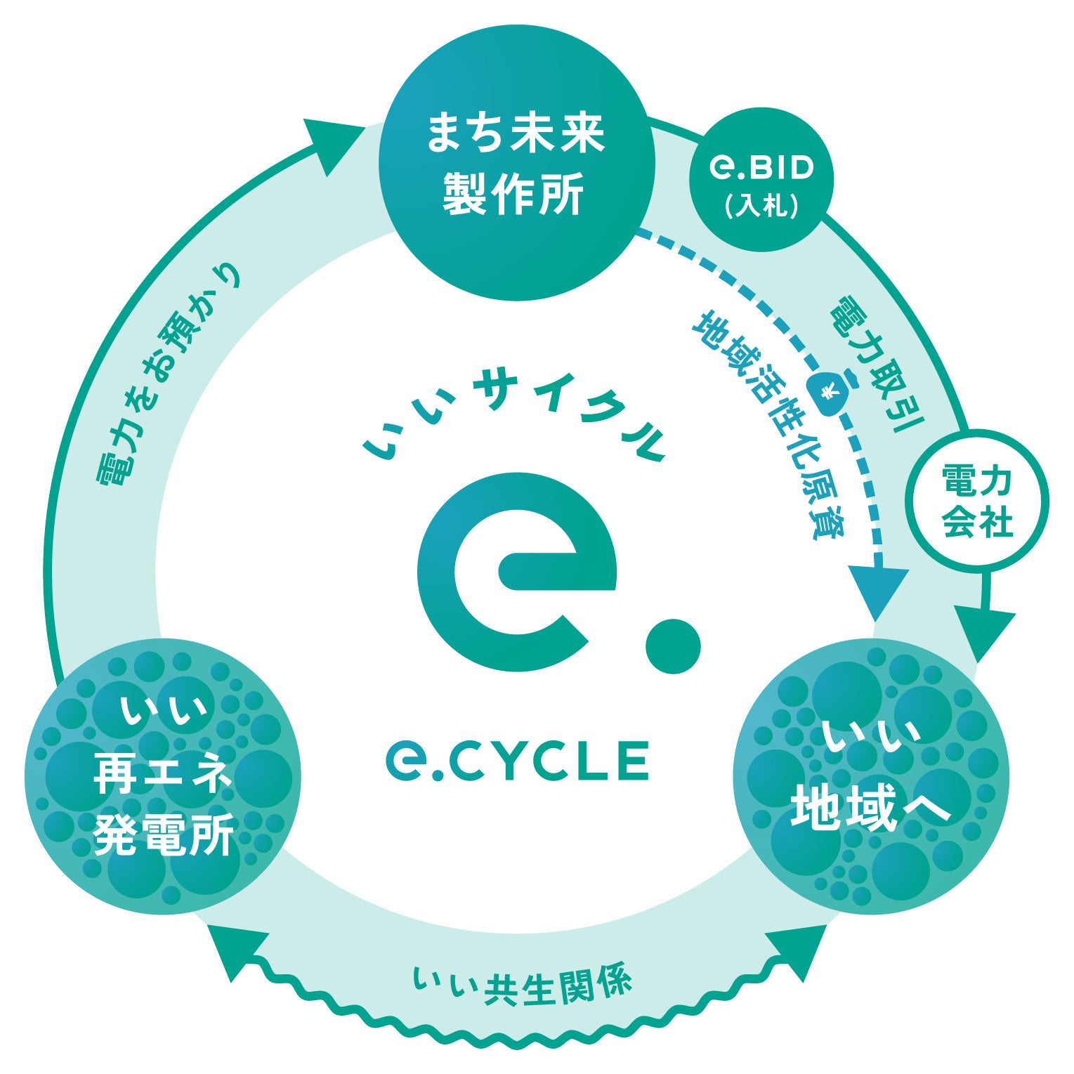 【中古】 地域活性化への挑戦 地域経営と民間活力の活用/ぎょうせい/地方自治経営学会 地方創生カレッジ ｜地方創生カレッジ in 鹿児島