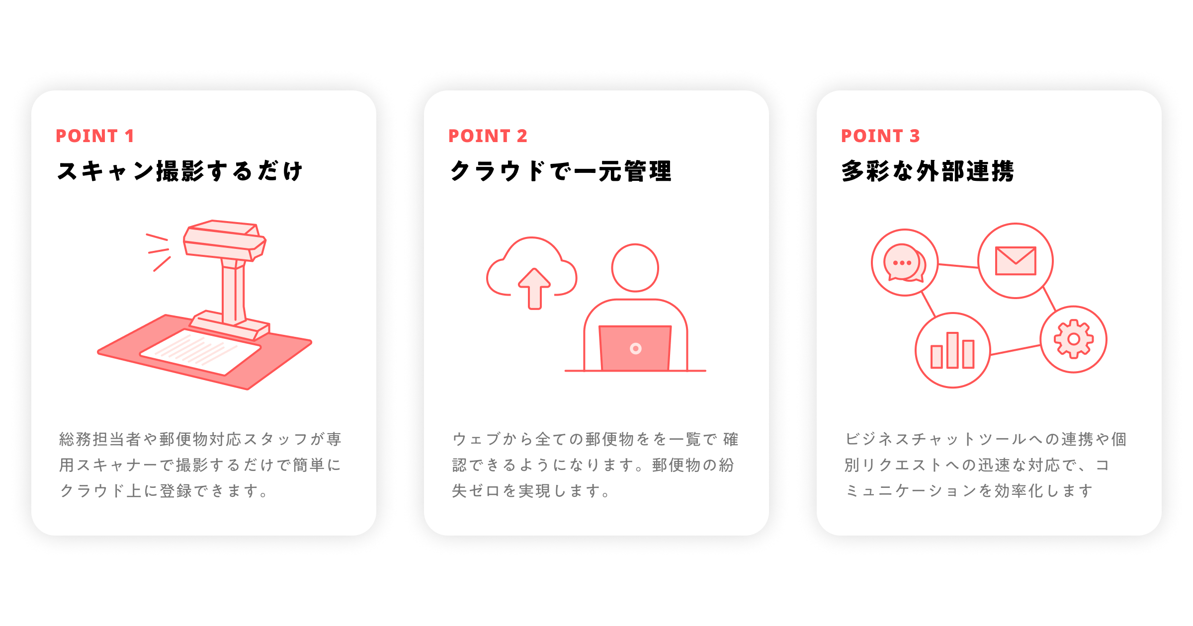 エンタープライズ向けクラウド郵便®サービス 「atena for メール室」ポイント