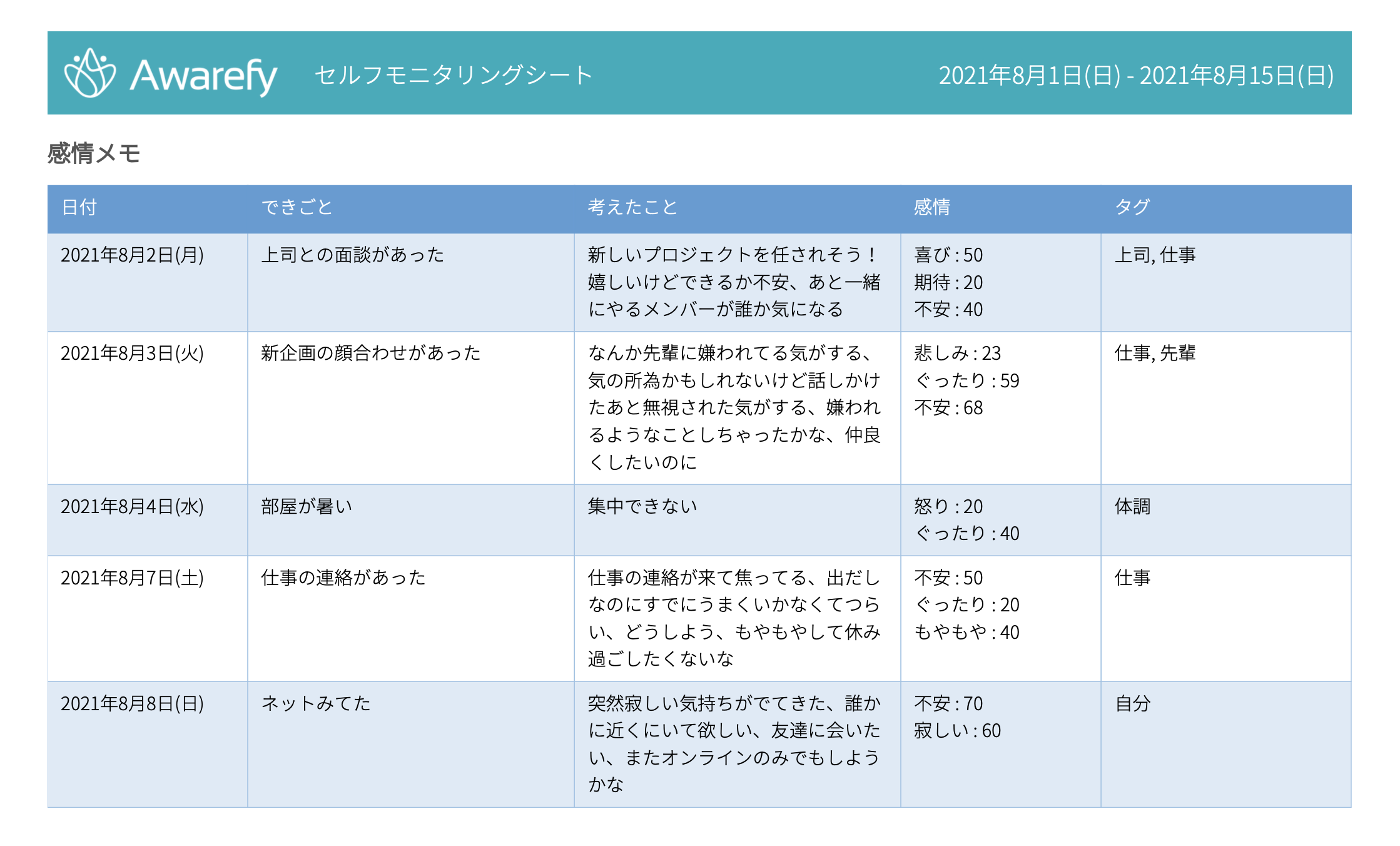 感情メモ記録の出力例