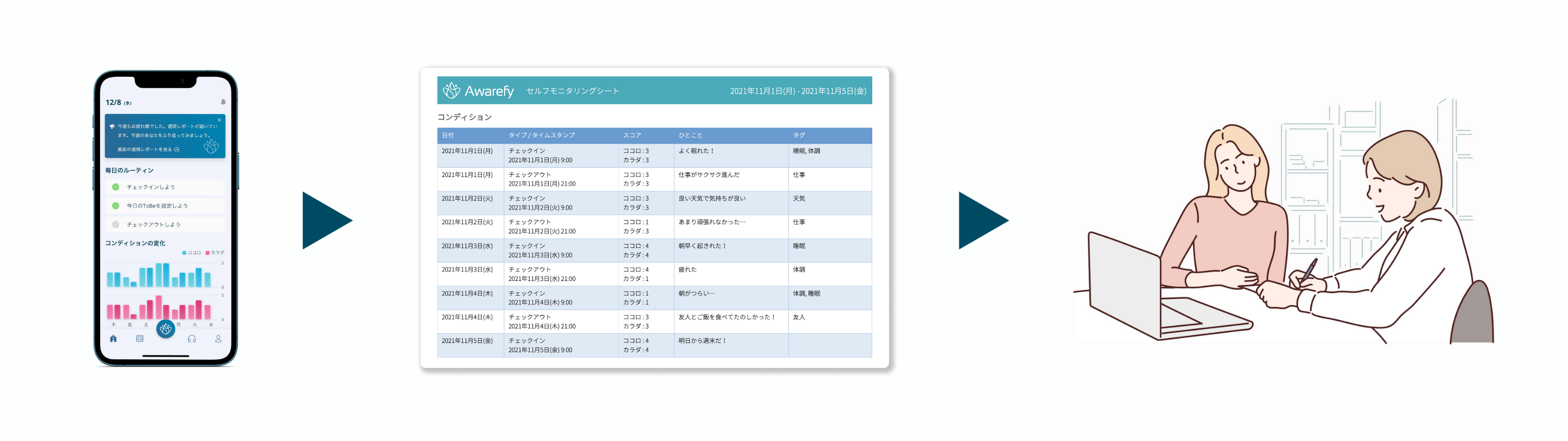 スマホアプリ内の記録をPDF出力し、カウンセリング等で活用