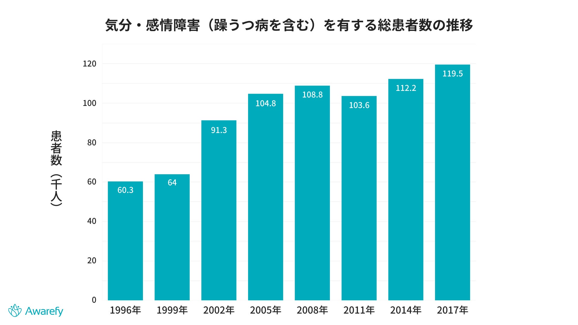 うつ病などの心の病の体験談サイト「みんなのうつ病体験記 みんうつ」がリリース。様々な心の病体験者の回復までの道のりをシェア。 株式会社