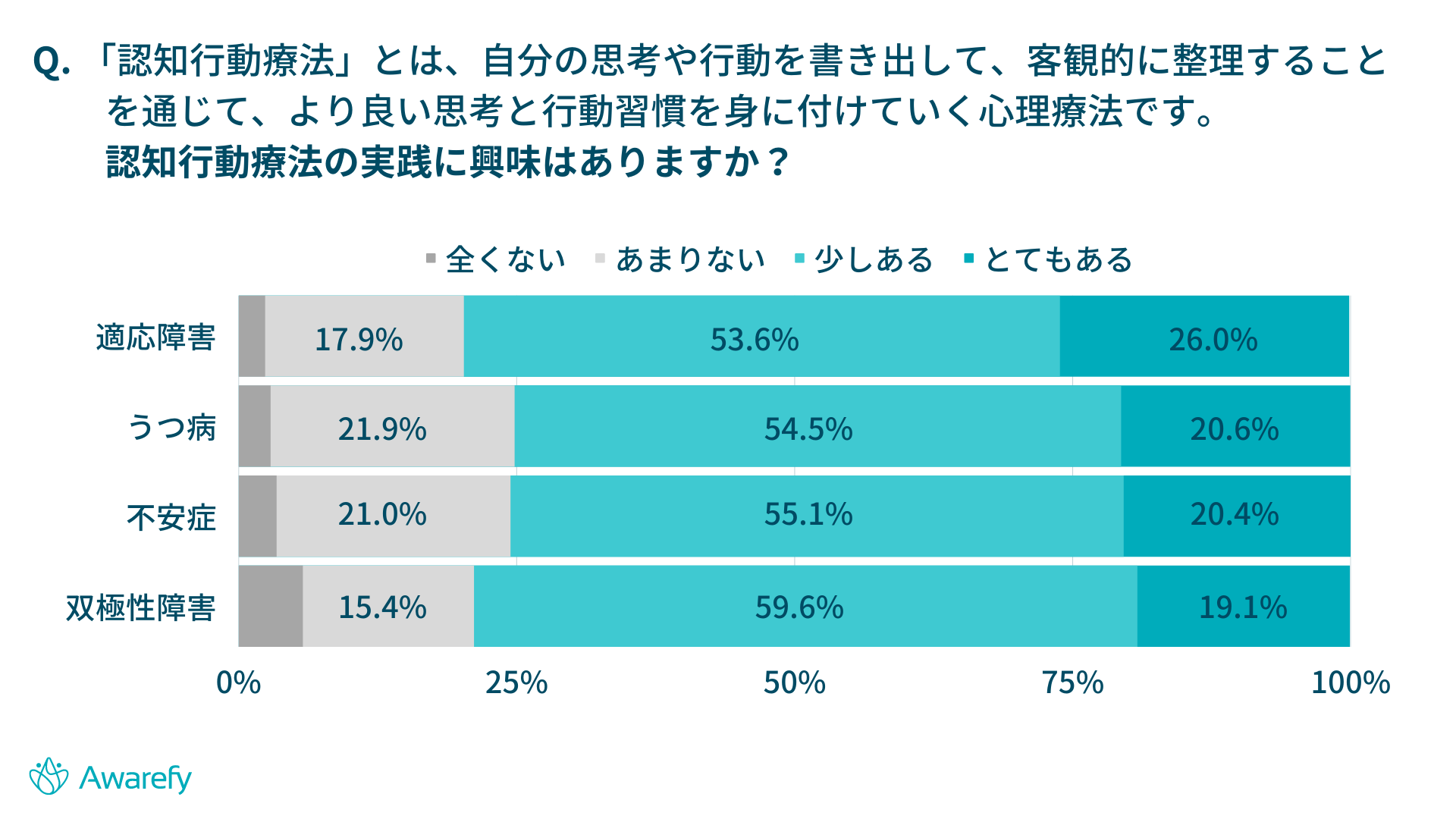 ※サンプル数の少なかった疾患は省略
