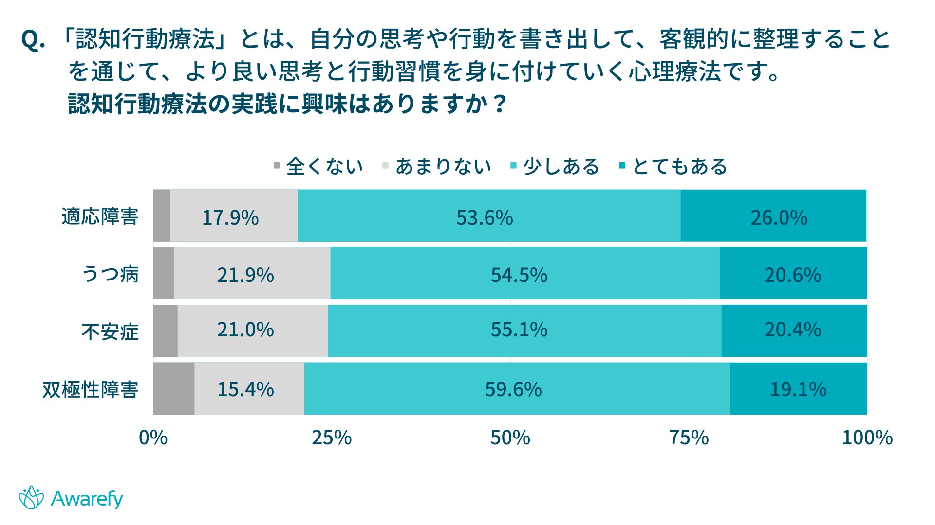 ※サンプル数の少なかった疾患は省略