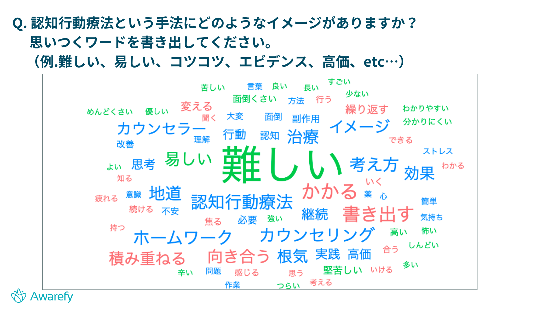 「認知行動療法のイメージ」に関するアンケート調査結果