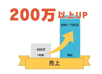 画像が削除されました