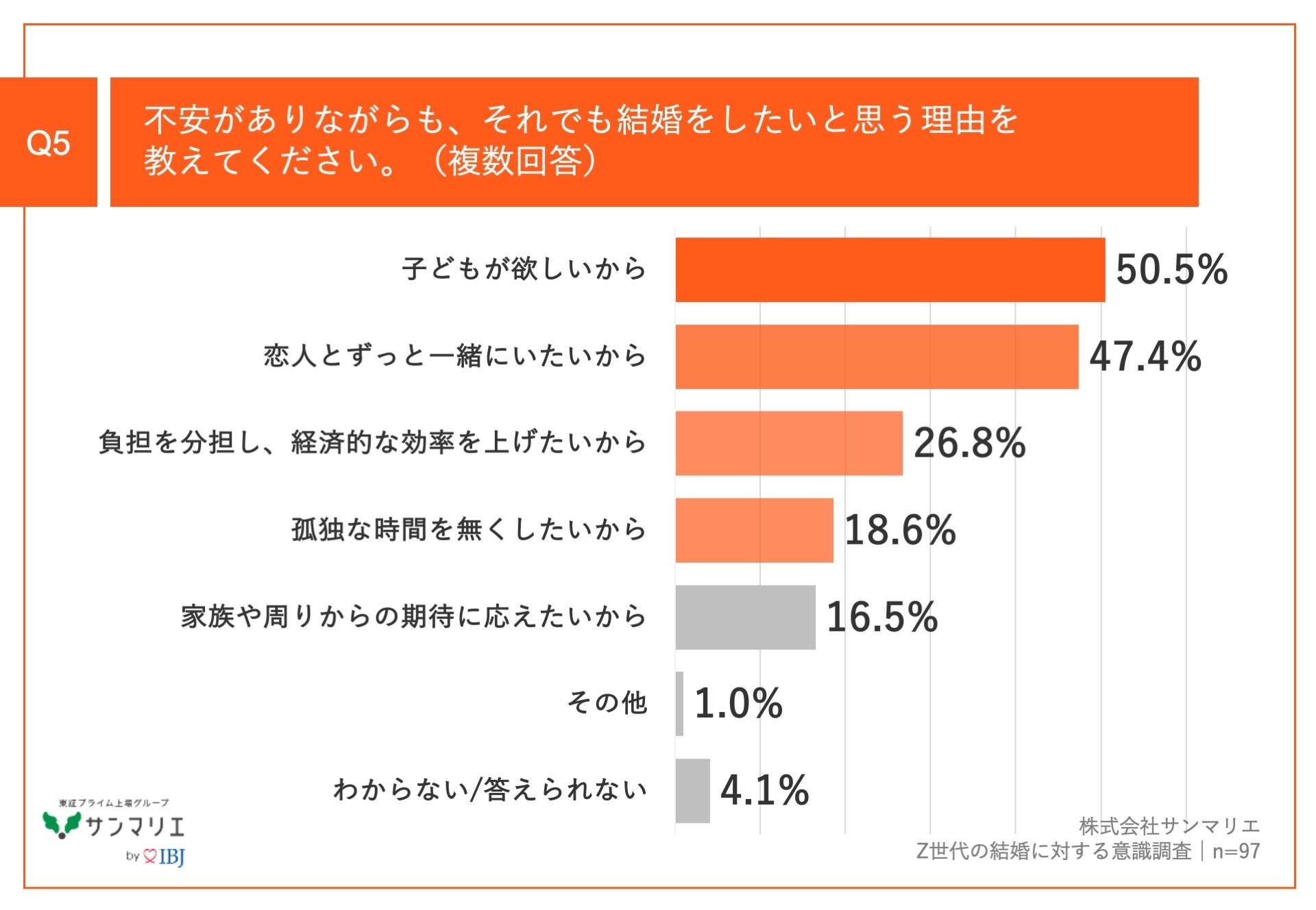 【お試し価格】理想の異性と「恋愛したい」「結婚したい」に対してコンサルを提供。 お試し価格】理想の異性と「恋愛したい」「結婚したい」に対して