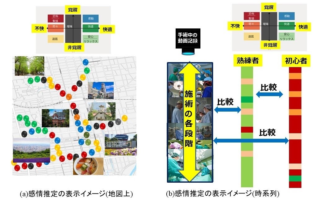 図3 仮想センサ2.0の感情可視化応用のWEB-API表示例(イメージ)