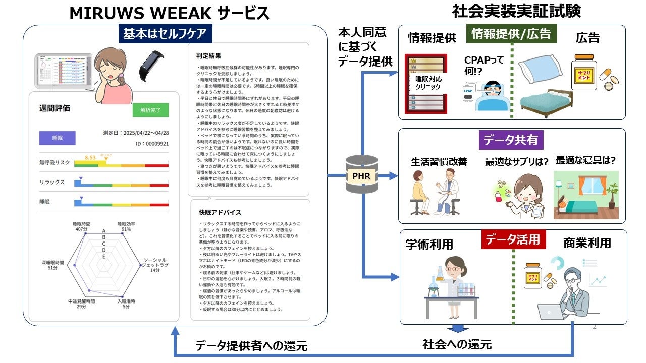 「北の1000人快眠プロジェクト」始動