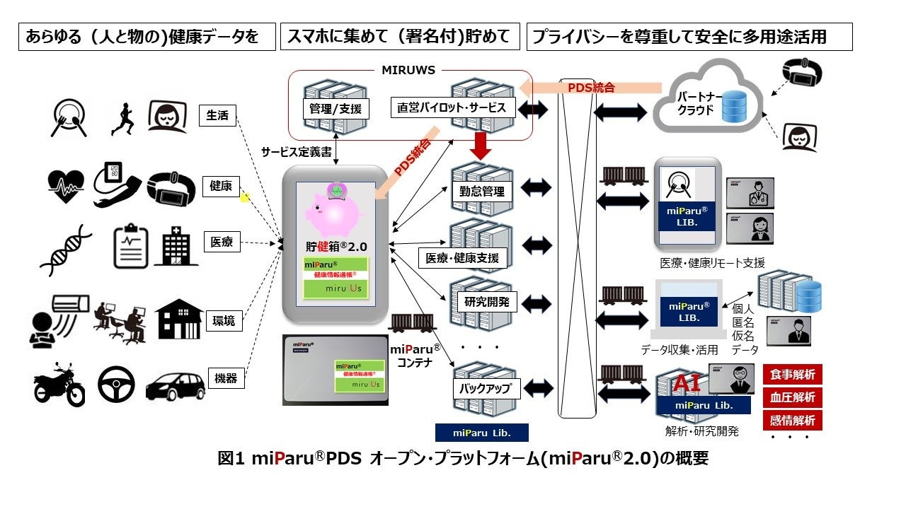 保健医療従事者のためのマルチレベル分析活用ナビ 繰り返しのある実験データ多施設… 保健医療従事者のためのマルチレベル分析活用ナビ | 藤野 善久