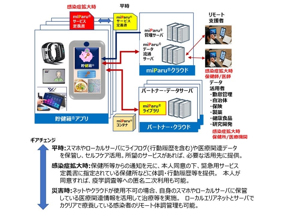 図1 miParu® PDSシステムの概要