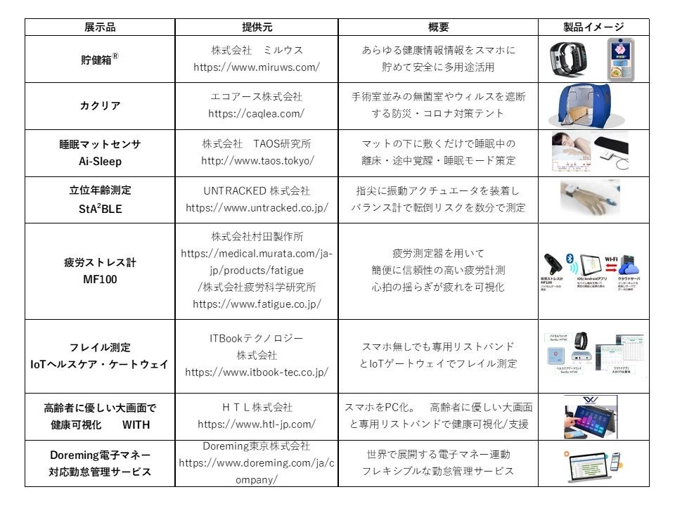 表1 デモコーナー展示リスト