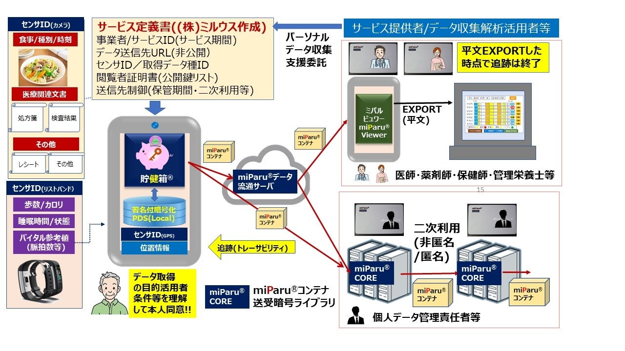 健康管理概論 ＜第5版＞ (イラスト) Amazon.co.jp: 健康管理概論 (イラスト) : 朝山 正己,井谷 徹