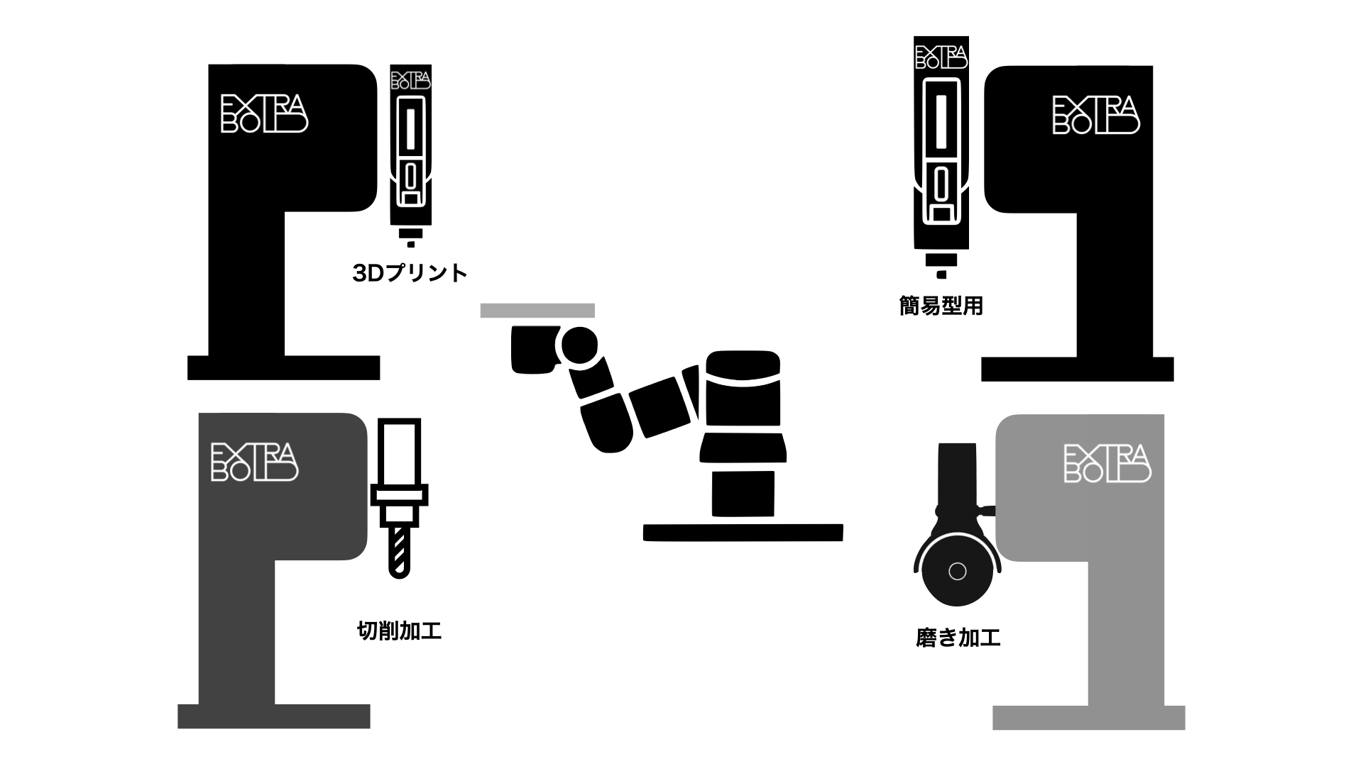 BUTLER fabrication™のMMAシステム拡張イメージ