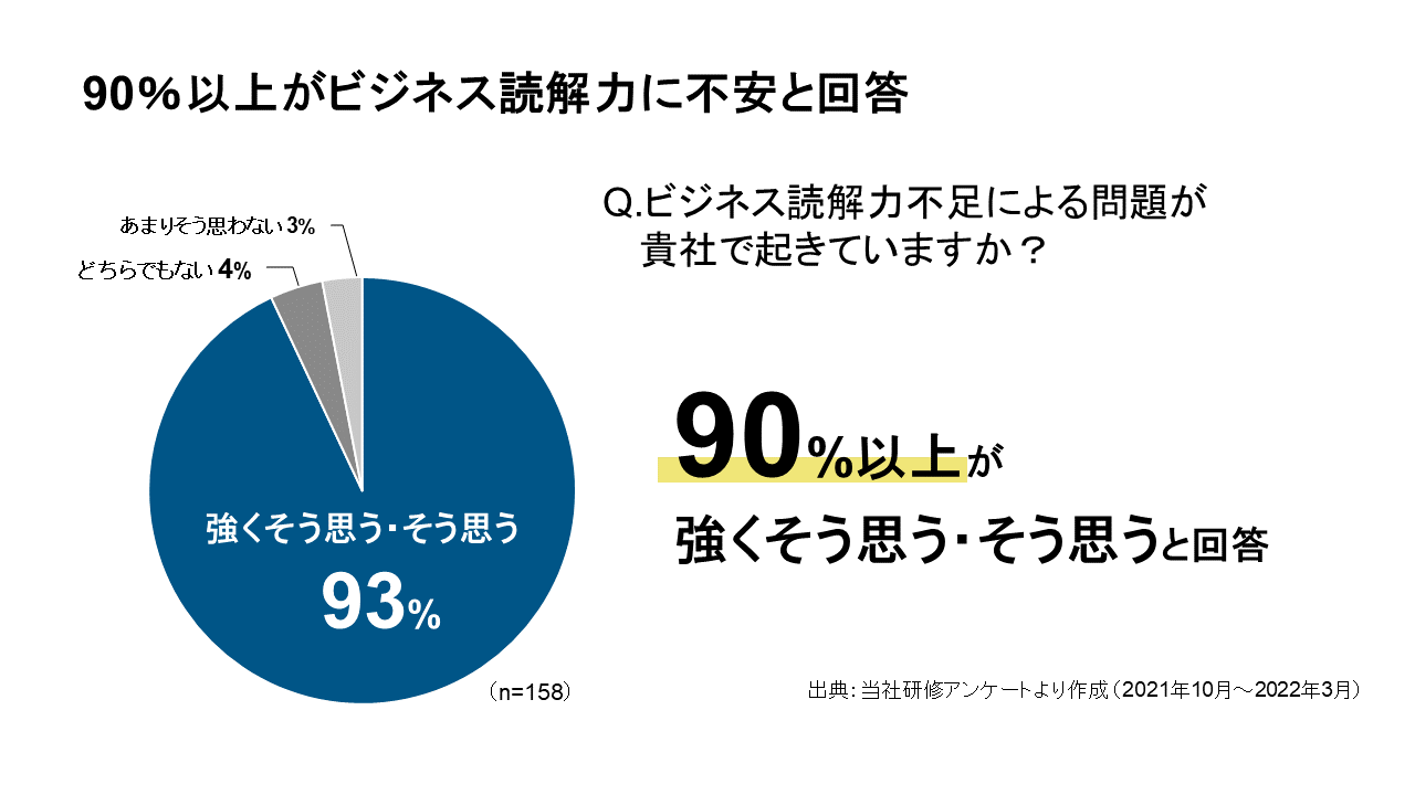 新井紀子先生とラーニングエージェンシーが「社会人の読解力不足」解消