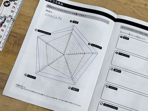 ライフスキルアンケート