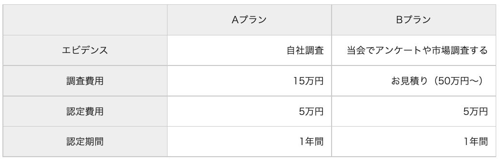 サービス料金