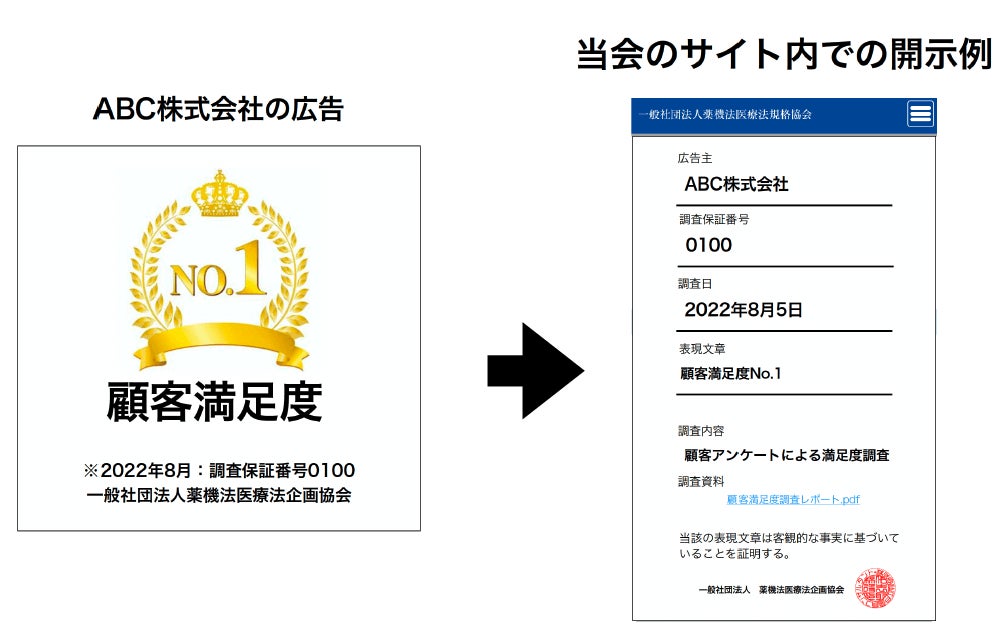 表示例