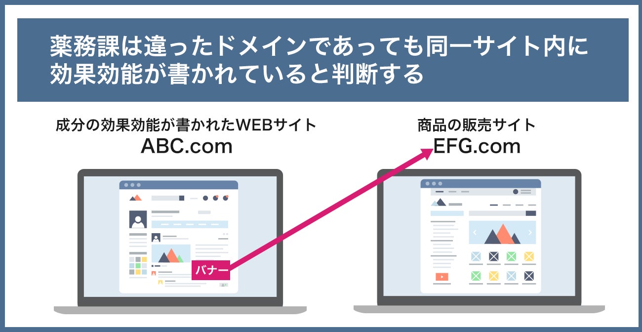 違法な販売手法を図で解説