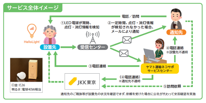 ※月額の利用料金：1,078円（税込）
