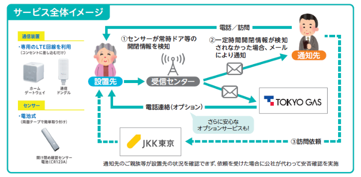 ※月額利用料金：990円（税込）