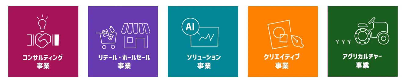 当社の事業領域