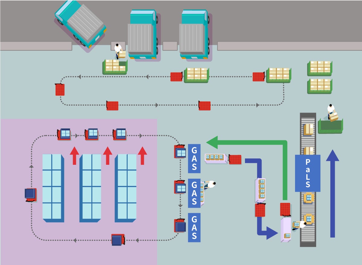 GAS・PaLSとCarriRoを活用した出荷作業の運用イメージ