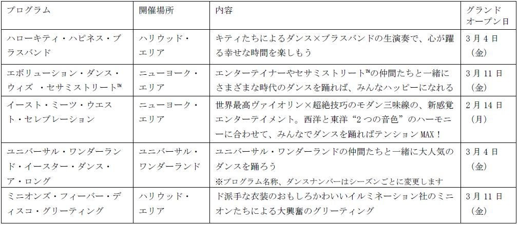 ダンス・ダンス・ダンス！ ストリート・ショー