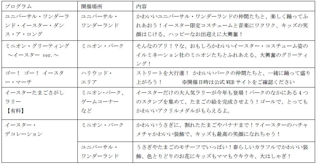 超元気 になれる春の特別なプログラム登場 とびきりかわいいイースターの世界に 体ごと飛び込んで大興奮 ユニバーサル イースター セレブレーション 3月4日 金 6月26日 日 開催 合同会社ユー エス ジェイのプレスリリース