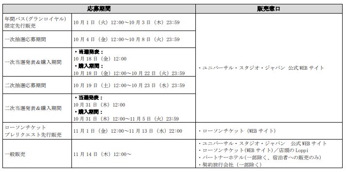 2025年10月末まで有効 ユニバーサル・エクスプレス・パス 3枚 2025年10月末まで有効 ユニバーサル・エクスプレス・パス 3枚