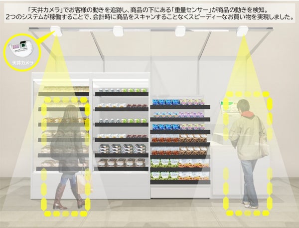 TTG-SENSE 無人決済システム