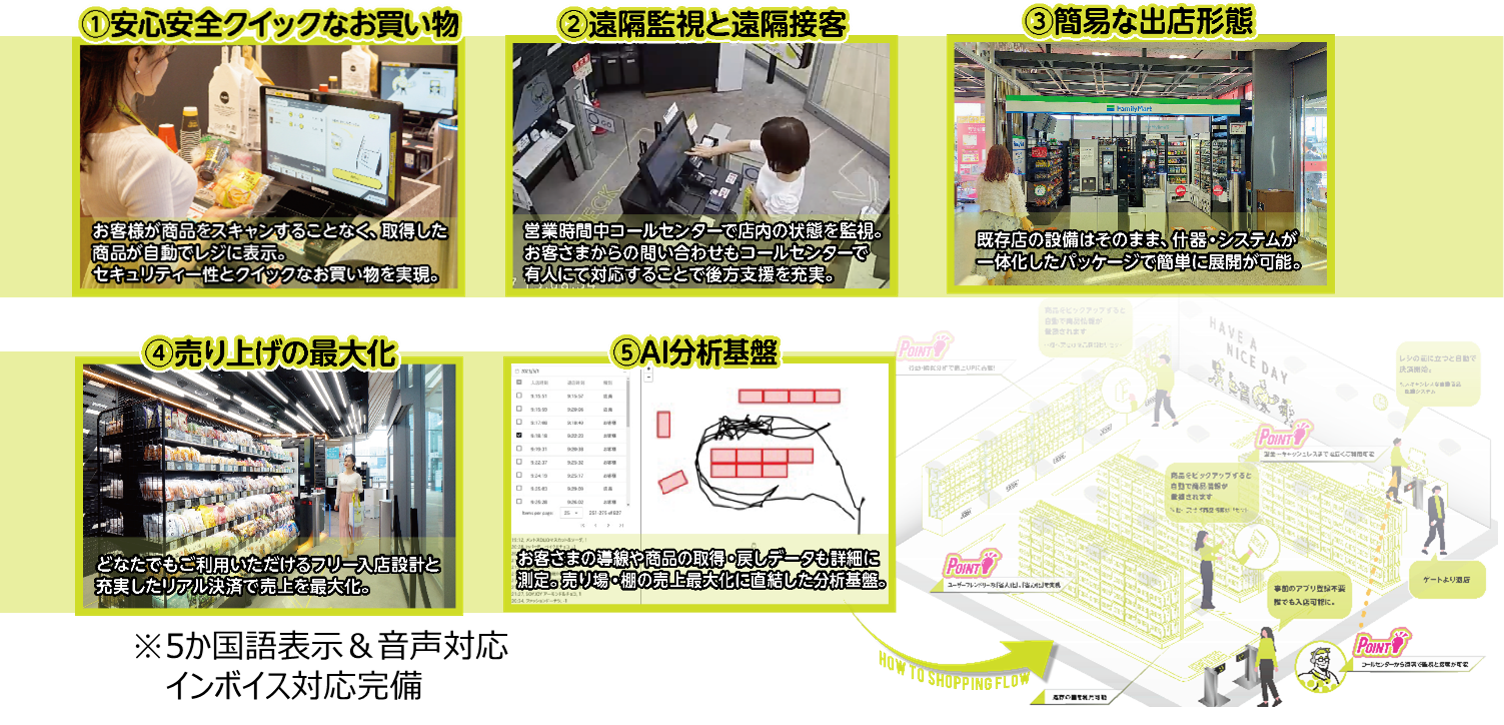 ※5か国語表示＆音声対応、 インボイス対応完備