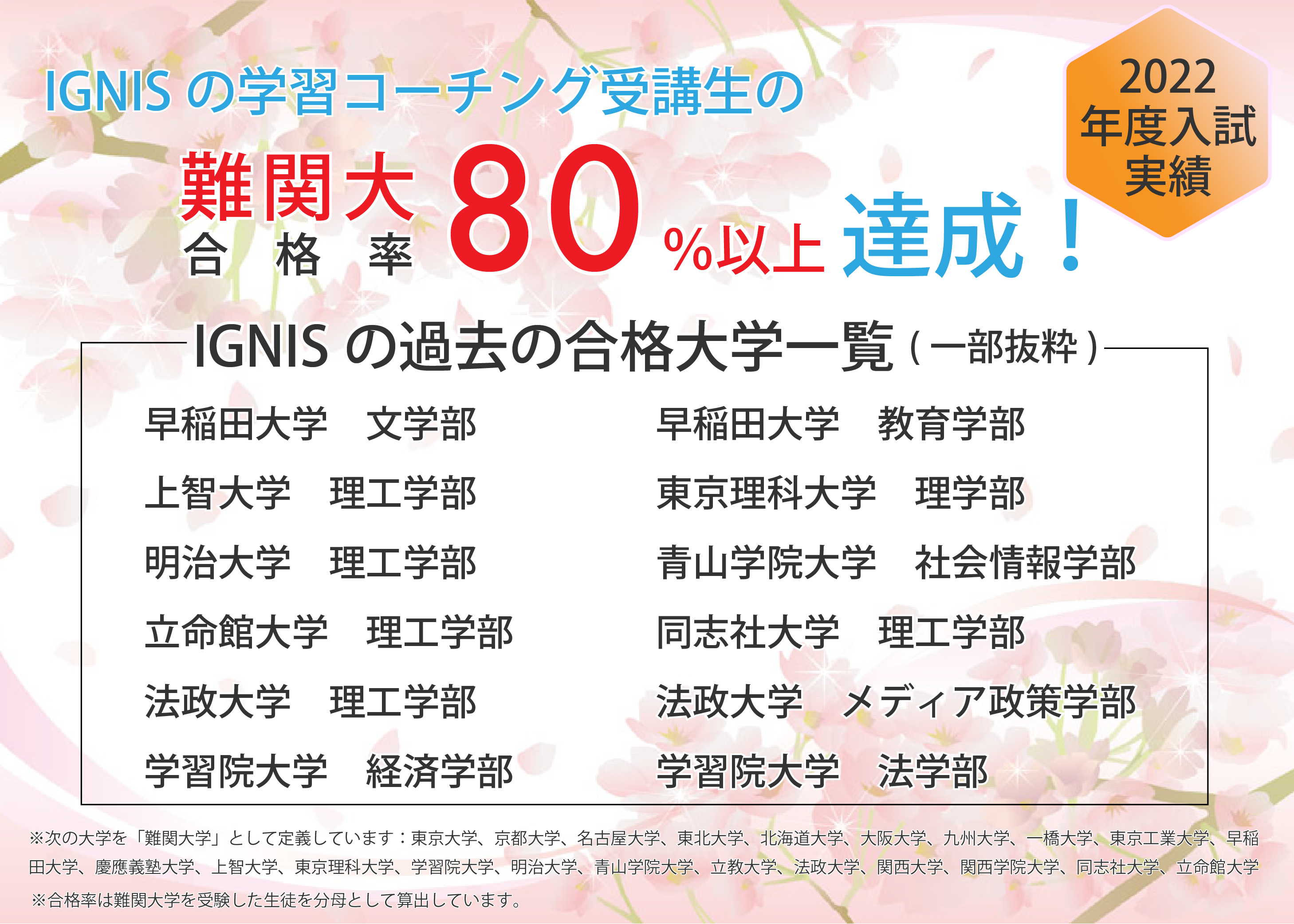 赤本 80年代 11冊セット 早稲田大学 法政大学 明治大学 過去問 大学入試 赤本 80年代 11冊セット 早稲田大学 法政大学 明治大学 過去問