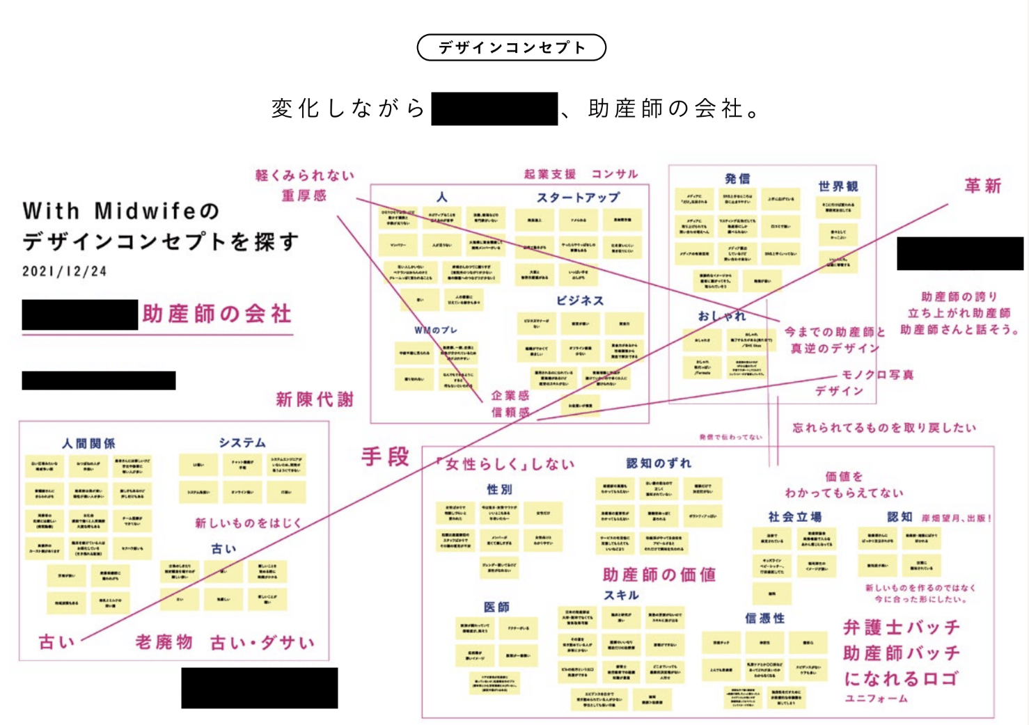 コンセプトワークの一部