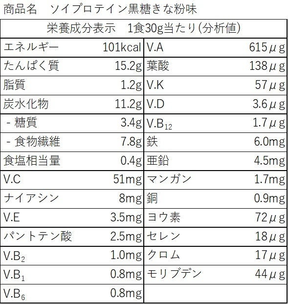 極美品 LYFT リフト エドワード加藤選手 限定記念 パーカー ブラック IFBB PRO MEMORIAL Item Details & SENDAGAYA STORE ~THE FINAL